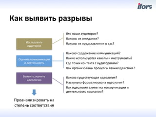 Как	
 выявить	
 разрывы	
 
                                 Кто	
 наши	
 аудитории?	
 
                                 Каковы	
 их	
 ожидания?	
 
         Исследовать	
          Каковы	
 их	
 представления	
 о	
 вас?	
 
          аудитории	
 
                                 	
 
                                 Каково	
 содержание	
 коммуникаций?	
 
   Оценить	
 коммуникации	
    Какие	
 используются	
 каналы	
 и	
 инструменты?	
 
      и	
 деятельность	
       Где	
 точки	
 контакта	
 с	
 аудиториями?	
 
                                 Как	
 организованы	
 процессы	
 взаимодействия?	
 

      Выявить,	
 изучить	
     Какова	
 существующая	
 идеология?	
 
        идеологию	
 
                                 Насколько	
 формализована	
 идеология?	
 
                                 Как	
 идеология	
 влияет	
 на	
 коммуникации	
 и	
 
                                 деятельность	
 компании?	
 
                                 	
 
 Проанализировать	
 на	
 
 степень	
 соответствия	
 
 