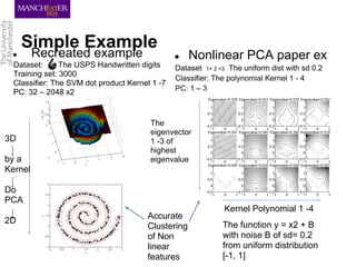 Nonlinear component analysis as a kernel eigenvalue problem | PDF
