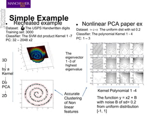 Simple Example
 ●       Recreated example                     ●   Nonlinear PCA paper ex
 Dataset:      The USPS Handwritt...