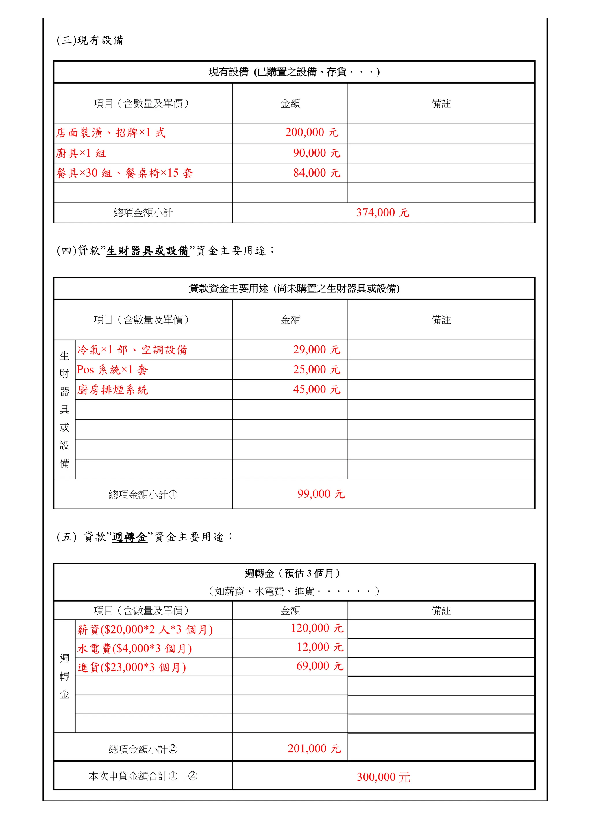 微型創業鳳凰貸款創業計畫及貸款申請書表書寫範例(pdf)_微型創業鳳凰貸款創業計畫及貸款申請書表-書寫範例-詹翔霖副教授113.pdf