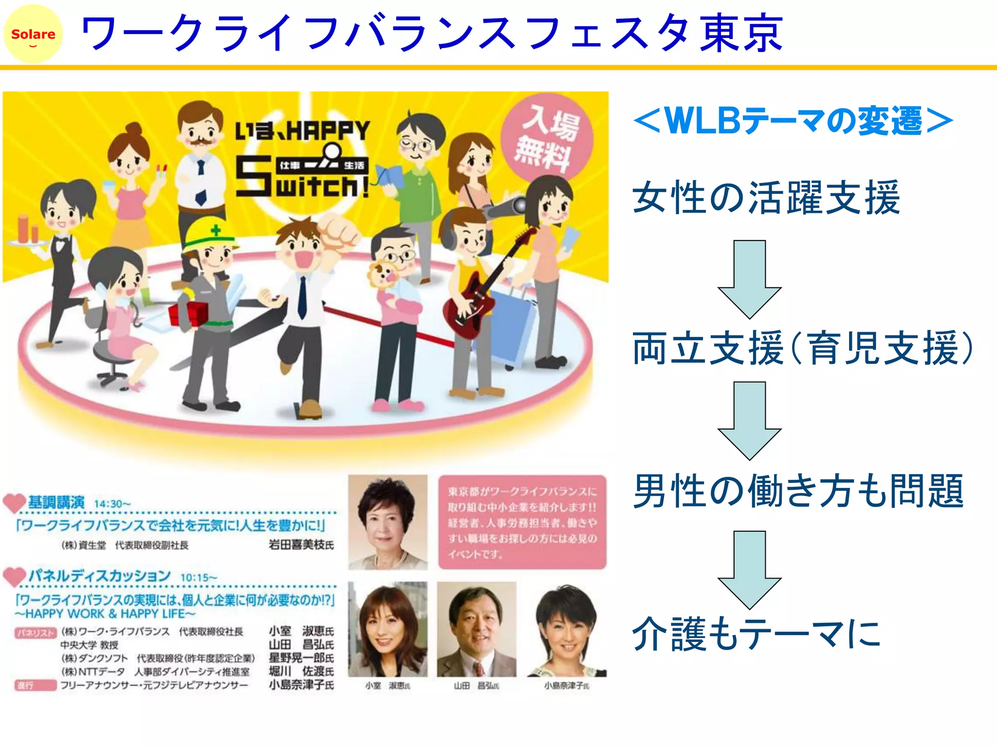 Solare
         ワークライフバランスフェスタ東京
                     ＜ＷＬＢテーマの変遷＞

                     女性の活躍支援


                     両立支援（育児支援）


                     男性の働き方も問題


                     介護もテーマに
 