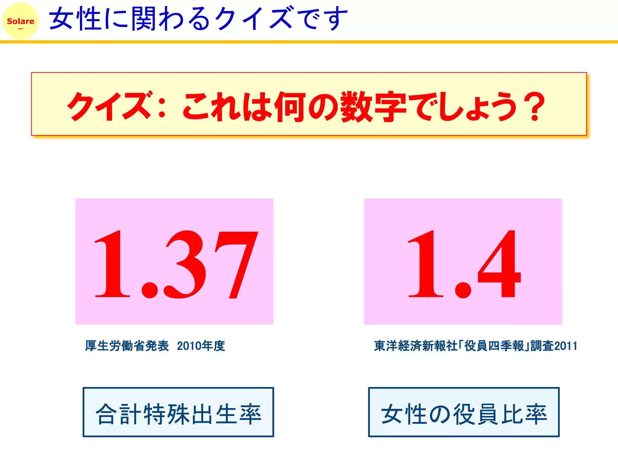 Solare
         女性に関わるクイズです


         クイズ： これは何の数字でしょう？




          1.37               1.4
          厚生労働省発表 2010年度   東洋経済新報社「役員四季報」調査2011




          合計特殊出生率          女性の役員比率
 