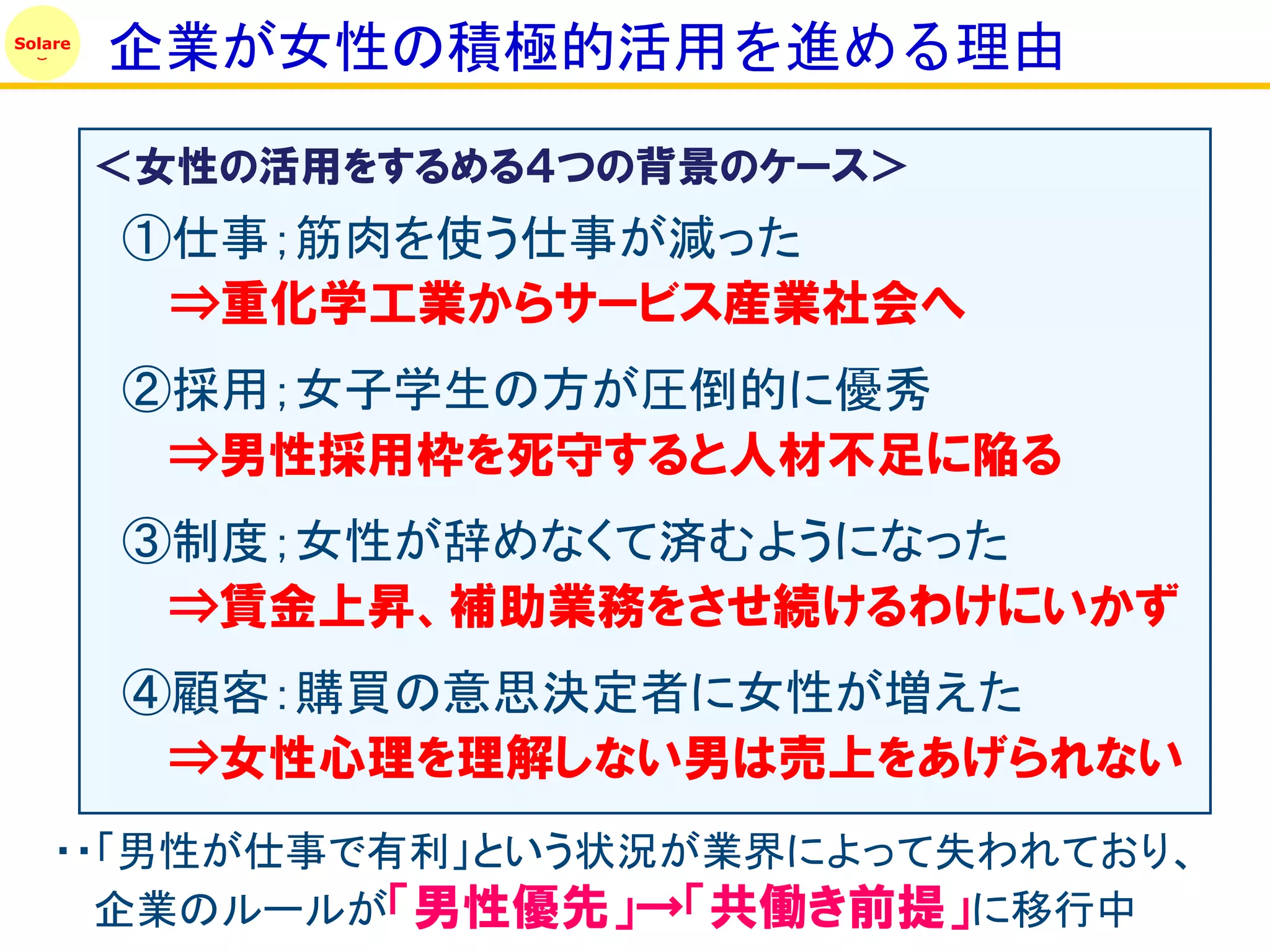 Solare
         企業が女性の積極的活用を進める理由

         ＜女性の活用をするめる４つの背景のケース＞
         ①仕事；筋肉を使う仕事が減った
          ⇒重化学工業からサービス産業社会へ
         ②採用；女子学生の方が圧倒的に優秀
          ⇒男性採用枠を死守すると人材丌足に陥る
         ③制度；女性が辞めなくて済むようになった
          ⇒賃金上昇、補助業務をさせ続けるわけにいかず
         ④顧客：購買の意思決定者に女性が増えた
          ⇒女性心理を理解しない男は売上をあげられない
    ・・「男性が仕事で有利」という状況が業界によって失われており、
      企業のルールが「男性優先」→「共働き前提」に移行中
 