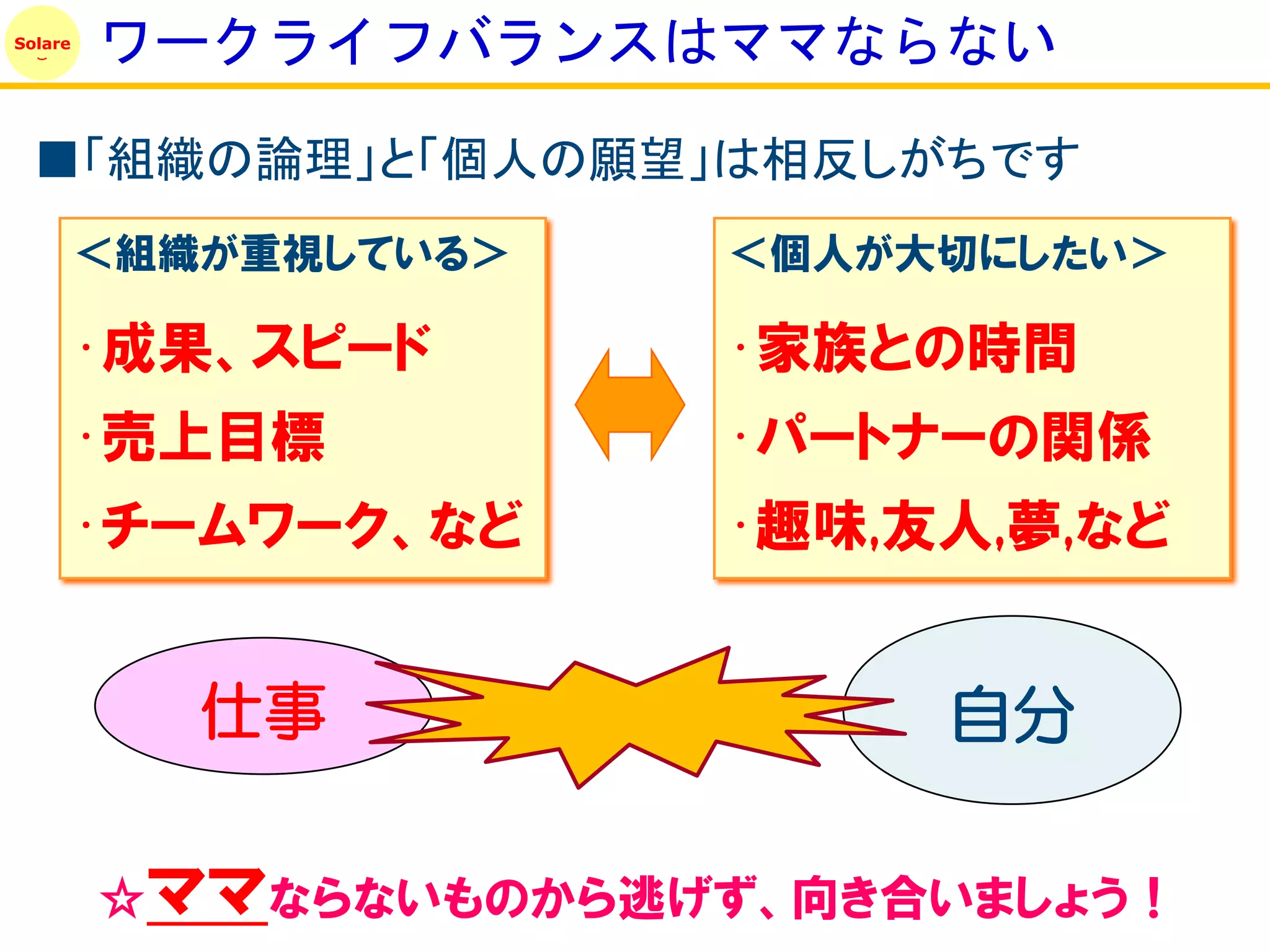 Solare
         ワークライフバランスはママならない

 ■「組織の論理」と「個人の願望」は相反しがちです
         ＜組織が重視している＞   ＜個人が大切にしたい＞

         •成果、スピード      •家族との時間
         •売上目標         •パートナーの関係
         •チームワーク、など    •趣味,友人,夢,など


            仕事              自分

         ☆ママならないものから逃げず、向き合いましょう！
 