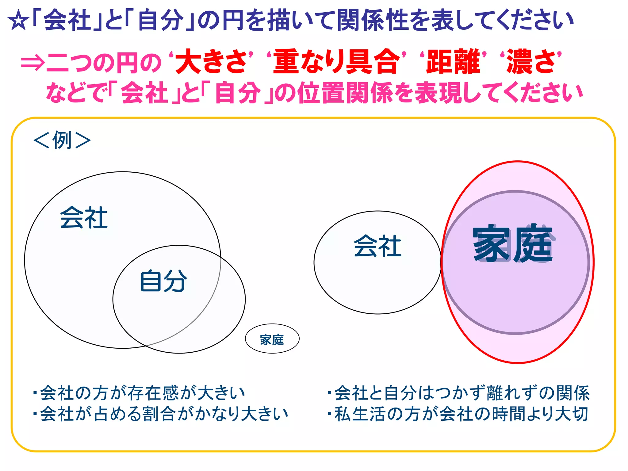 ☆「会社」と「自分」の円を描いて関係性を表してください
Solare




   ⇒二つの円の‘大きさ’‘重なり具合’‘距離’‘濃さ’
    などで「会社」と「自分」の位置関係を表現してください
     ＜例＞


         会社
                         会社     家庭
                                自分
              自分

                   家庭



     ・会社の方が存在感が大きい      ・会社と自分はつかず離れずの関係
     ・会社が占める割合がかなり大きい   ・私生活の方が会社の時間より大切
 