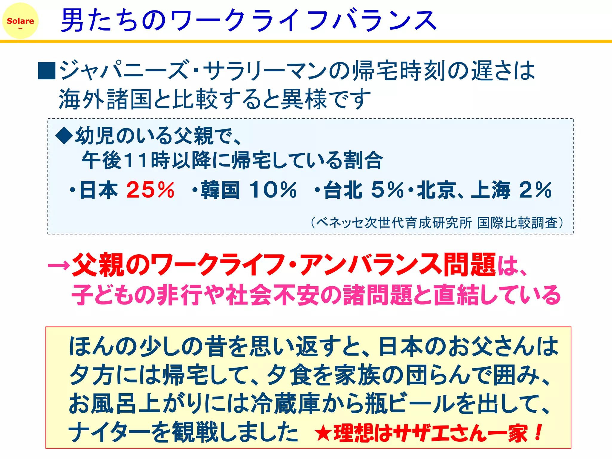 Solare
          男たちのワークライフバランス
         ■ジャパニーズ・サラリーマンの帰宅時刻の遅さは
          海外諸国と比較すると異様です
         ◆幼児のいる父親で、
           午後１１時以降に帰宅している割合
          ・日本 ２５％ ・韓国 １０％ ・台北 ５％・北京、上海 ２％
                         （ベネッセ次世代育成研究所 国際比較調査）


         →父親のワークライフ・アンバランス問題は、
          子どもの非行や社会丌安の諸問題と直結している

          ほんの少しの昔を思い返すと、日本のお父さんは
          夕方には帰宅して、夕食を家族の団らんで囲み、
          お風呂上がりには冷蔵庫から瓶ビールを出して、
          ナイターを観戦しました ★理想はサザエさん一家！
 