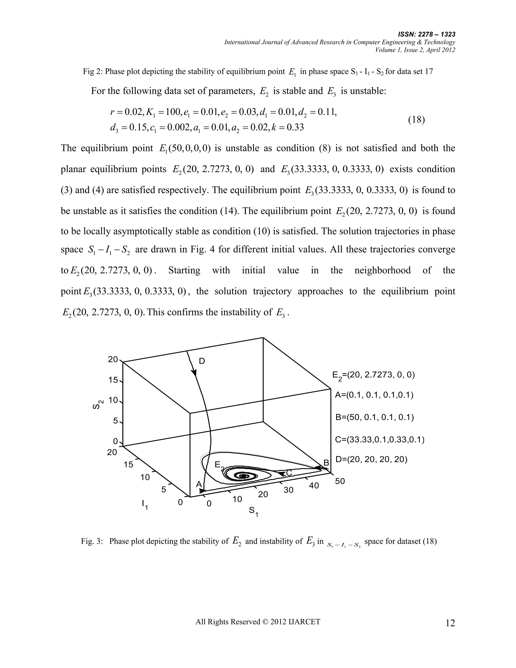 ISSN: 2278 – 1323
                                                    International Journal of Advanced Research in Computer Engineering & Technology
                                                                                                        Volume 1, Issue 2, April 2012


      Fig 2: Phase plot depicting the stability of equilibrium point E1 in phase space S1 - I1 - S2 for data set 17

        For the following data set of parameters, E2 is stable and E3 is unstable:

              r  0.02, K1  100, e1  0.01, e2  0.03, d1  0.01, d 2  0.11,
                                                                                                                         (18)
              d3  0.15, c1  0.002, a1  0.01, a2  0.02, k  0.33

The equilibrium point E1 (50, 0, 0, 0) is unstable as condition (8) is not satisfied and both the

planar equilibrium points E2 (20, 2.7273, 0, 0) and E3 (33.3333, 0, 0.3333, 0) exists condition

(3) and (4) are satisfied respectively. The equilibrium point E3 (33.3333, 0, 0.3333, 0) is found to

be unstable as it satisfies the condition (14). The equilibrium point E2 (20, 2.7273, 0, 0) is found

to be locally asymptotically stable as condition (10) is satisfied. The solution trajectories in phase
space S1  I1  S2 are drawn in Fig. 4 for different initial values. All these trajectories converge

to E2 (20, 2.7273, 0, 0) .        Starting        with        initial    value       in      the      neighborhood           of      the

point E3 (33.3333, 0, 0.3333, 0) , the solution trajectory approaches to the equilibrium point

E2 (20, 2.7273, 0, 0). This confirms the instability of E3 .



              20                          D
                                                                                             E2=(20, 2.7273, 0, 0)
              15
                                                                                               A=(0.1, 0.1, 0.1,0.1)
              10
         S2




               5                                                                               B=(50, 0.1, 0.1, 0.1)

               0                                                                               C=(33.33,0.1,0.33,0.1)
              20
                   15                             E2                                      B D=(20, 20, 20, 20)
                                                                           C
                        10                                                                     50
                                         A                                          40
                              5                                            30
                                                                   20
                        I1          0                    10
                                              0
                                                                S1


     Fig. 3: Phase plot depicting the stability of       E2    and instability of   E3 in   S1  I1  S 2   space for dataset (18)




                                         All Rights Reserved © 2012 IJARCET                                                          12
 