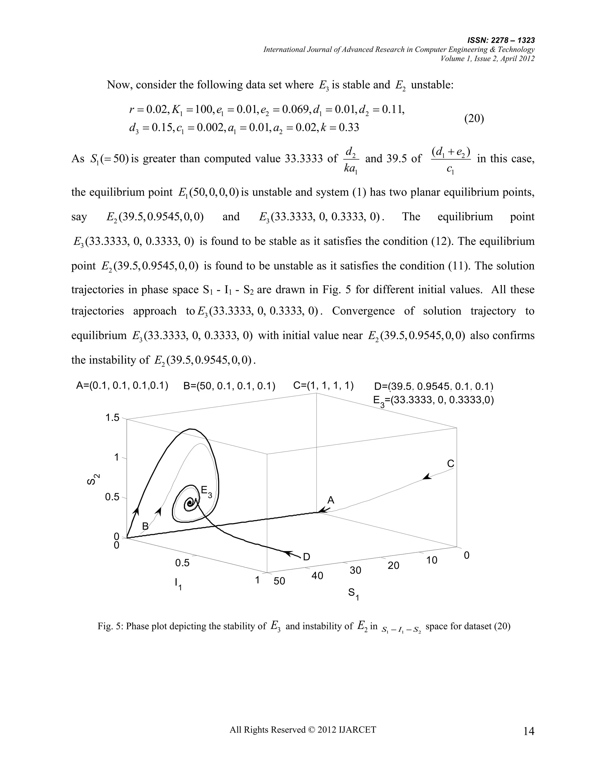 ISSN: 2278 – 1323
                                                    International Journal of Advanced Research in Computer Engineering & Technology
                                                                                                        Volume 1, Issue 2, April 2012


           Now, consider the following data set where E3 is stable and E2 unstable:

                 r  0.02, K1  100, e1  0.01, e2  0.069, d1  0.01, d 2  0.11,
                                                                                                                   (20)
                 d3  0.15, c1  0.002, a1  0.01, a2  0.02, k  0.33

                                                                             d2              (d1  e2 )
As S1 ( 50) is greater than computed value 33.3333 of                           and 39.5 of            in this case,
                                                                             ka1                 c1

the equilibrium point E1 (50, 0, 0, 0) is unstable and system (1) has two planar equilibrium points,

say        E2 (39.5, 0.9545, 0, 0)      and       E3 (33.3333, 0, 0.3333, 0) .                  The           equilibrium     point

E3 (33.3333, 0, 0.3333, 0) is found to be stable as it satisfies the condition (12). The equilibrium

point E2 (39.5, 0.9545, 0, 0) is found to be unstable as it satisfies the condition (11). The solution
trajectories in phase space S1 - I1 - S2 are drawn in Fig. 5 for different initial values. All these
trajectories approach to E3 (33.3333, 0, 0.3333, 0) . Convergence of solution trajectory to

equilibrium E3 (33.3333, 0, 0.3333, 0) with initial value near E2 (39.5, 0.9545, 0, 0) also confirms

the instability of E2 (39.5, 0.9545, 0, 0) .

 A=(0.1, 0.1, 0.1,0.1)          B=(50, 0.1, 0.1, 0.1)         C=(1, 1, 1, 1)        D=(39.5, 0.9545, 0.1, 0.1)
                                                                                    E3=(33.3333, 0, 0.3333,0)
           1.5


            1
                                                                                                               C
      S2




                                   E3
           0.5                                                           A

                    B
            0
            0
                                                                D                                        10        0
                           0.5                                                             20
                                                                              30
                                                1                   40
                           I1                          50
                                                                             S1


       Fig. 5: Phase plot depicting the stability of   E3   and instability of   E2 in   S1  I1  S 2   space for dataset (20)




                                          All Rights Reserved © 2012 IJARCET                                                      14
 