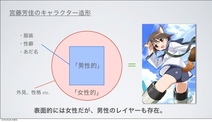 宮藤芳佳に見る戦闘美少女像 宮藤芳佳に見る戦闘美少女像