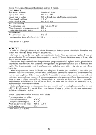 Tabela. Coeficientes técnicos indicados para as áreas de parição.
Cela Parideira:
Área da cela parideira                   Superior a 3,96 m2
Espaço para a porca                      0,60 m x 2,20 m
Espaço para os leitões                   0,60 m de cada lado x 2,20 m de comprimento
Altura da cela parideira                 1,10 m2
Altura das divisórias                    0,40 m a 0,50 m
Baia convencional
Área mínima do piso                      6 m2 (2,0 m x 3,0 m)
Altura do protetor contra esmagamento 0,20 m
Distância do protetor da parede          0,12 m
Escamoteador
Área mínima do piso                      0,70 m2
Largura mínima do corredor de serviço 1,0 m

Fonte: Fávero et al. (2009)


►CRECHE
   Creche é a edificação destinada aos leitões desmamados. Deve-se prever a instalação de cortinas nas
laterais para permitir o manejo adequado da ventilação.
   As baias devem ser de piso ripado ou parcialmente ripado. Pisos parcialmente ripados devem ter
aproximadamente 2/3 da baia com piso compacto e o restante (1/3) com piso ripado, onde os leitões irão
defecar, urinar e beber água.
   É necessário dispor de um sistema de aquecimento, que pode ser elétrico, a gás ou a lenha, para manter a
temperatura ambiente ideal para os leitões, principalmente nas primeiras semanas após o desmame. Em
regiões frias é recomendado o uso de abafadores sobre as baias, com o objetivo de criar um microclima
confortável.
   Além do agrupamento correto dos leitões e da adequação de espaço para os animais, é importante que
nesta fase inicial de crescimento, o leitão tenha condições de temperatura e renovação de ar compatíveis
com as suas exigências. Sabe-se que um leitão desmamado precocemente necessita de um ambiente
protegido e que um número excessivo de animais em pequenas salas causam problemas de concentração de
gases nocivos e odores desagradáveis. Recomenda-se a construção de baias para 4 a 5 leitegadas,
respeitando-se a uniformidade dos leitões nas baias, em salas com um sistema de renovação de ar,
preferentemente com ventilação natural.
   As instalações podem ser abertas, com cortinas para permitir uma boa ventilação amenizando o estresse
calórico. É indispensável o uso de forro como isolante térmico e cortinas laterais para proporcionar
melhores condições de conforto.

Tabela. Coeficientes técnicos indicados para a creche.
Área recomendada por leitão:
- Piso totalmente ripado        0,30 m2
- Piso parcialmente ripado      0,35 m2
Altura das paredes das baias    0,50 m a 0,70 m
Declividade do piso             5%
Fonte: Fávero et al. (2009)




                                                  20
 