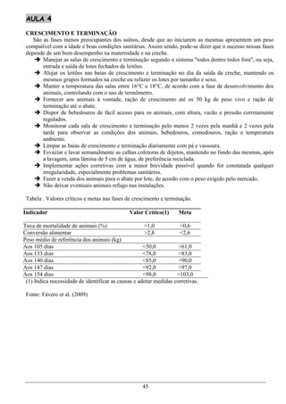 AULA 4

 CRESCIMENTO E TERMINAÇÃO
    São as fases menos preocupantes dos suínos, desde que ao iniciarem as mesmas apresentem um peso
 compatível com a idade e boas condições sanitárias. Assim sendo, pode-se dizer que o sucesso nessas fases
 depende de um bom desempenho na maternidade e na creche.
     Manejar as salas de crescimento e terminação segundo o sistema "todos dentro todos fora", ou seja,
        entrada e saída de lotes fechados de leitões.
     Alojar os leitões nas baias de crescimento e terminação no dia da saída da creche, mantendo os
        mesmos grupos formados na creche ou refazer os lotes por tamanho e sexo.
     Manter a temperatura das salas entre 16°C e 18°C, de acordo com a fase de desenvolvimento dos
        animais, controlando com o uso de termômetro.
     Fornecer aos animais à vontade, ração de crescimento até os 50 kg de peso vivo e ração de
        terminação até o abate.
     Dispor de bebedouros de fácil acesso para os animais, com altura, vazão e pressão corretamente
        regulados.
     Monitorar cada sala de crescimento e terminação pelo menos 2 vezes pela manhã e 2 vezes pela
        tarde para observar as condições dos animais, bebedouros, comedouros, ração e temperatura
        ambiente.
     Limpar as baias de crescimento e terminação diariamente com pá e vassoura.
     Esvaziar e lavar semanalmente as calhas coletoras de dejetos, mantendo no fundo das mesmas, após
        a lavagem, uma lâmina de 5 cm de água, de preferência reciclada.
     Implementar ações corretivas com a maior brevidade possível quando for constatada qualquer
        irregularidade, especialmente problemas sanitários.
     Fazer a venda dos animais para o abate por lote, de acordo com o peso exigido pelo mercado.
     Não deixar eventuais animais refugo nas instalações.

 Tabela . Valores críticos e metas nas fases de crescimento e terminação.

Indicador                                     Valor Crítico(1)      Meta

Taxa de mortalidade de animais (%)                   >1,0           <0,6
Conversão alimentar                                  >2,8           <2,6
Peso médio de referência dos animais (kg)
Aos 105 dias                                         <50,0          >61,0
Aos 133 dias                                         <78,0          >83,0
Aos 140 dias                                         <85,0          >90,0
Aos 147 dias                                         <92,0          >97,0
Aos 154 dias                                         <98,0         >103,0
 (1) Indica necessidade de identificar as causas e adotar medidas corretivas.

 Fonte: Fávero et al. (2009)




                                                    45
 
