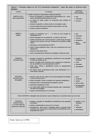 Fonte: Sesti et al. (1998)




                             65
 
