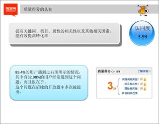 质量得分的认知




提高关键词、类目、属性的相关性以及其他相关因素，
                           认同度
能有效提高转化率                   3.93




85.4%的用户遇到过右图所示的情况，
其中有32.98%的用户经常遇到这个问
题，而且很在乎。
这个问题在后续的开放题中多次被提
出。
 