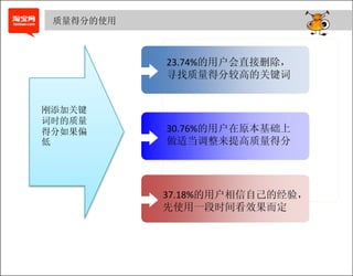 质量得分的使用



           23.74%的用户会直接删除，
           寻找质量得分较高的关键词


刚添加关键
词时的质量
得分如果偏      30.76%的用户在原本基础上
低          做适当调整来提高质量得分




           37.18%的用户相信自己的经验，
           先使用一段时间看效果而定
 