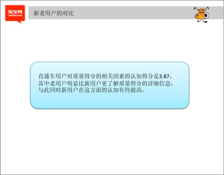 新老用户的对比




直通车用户对质量得分的相关因素的认知得分是3.87，
其中老用户明显比新用户更了解质量得分的详细信息，
与此同时新用户在这方面的认知有待提高。
 