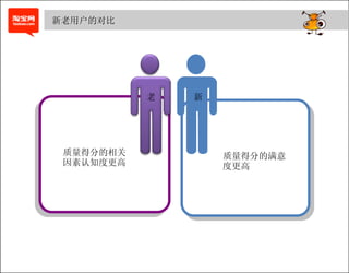 新老用户的对比




           老   新




 质量得分的相关           质量得分的满意
 因素认知度更高           度更高
 