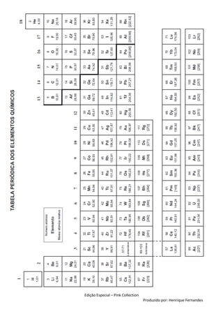 Formulário Geral de Físico-química A                            10º e 11º Anos




        Edição Especial – Pink Collection
                                            Produzido por: Henrique Fernandes
 