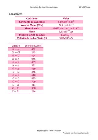Formulário Geral de Físico-química A                            10º e 11º Anos


Constantes
               Constante                                  Valor
        Constante de Avogadro                        6,02x1023mol-1
          Volume Molar (PTN)                         22,4 mol dm-3
              Gases Ideais                       0,082 atm dm3 mol-1 K-1
                 Plank                                6,63x10-24 J/s
        Produto iónico da Água                          1,00x10-14
       Velocidade da Luz Vazio (c)                    3,00x108m/s

  Ligação     Energia (kJ/mol)
    𝐻− 𝐻            432
   𝐶𝑙 − 𝐶𝑙          243
    𝑂= 𝑂            494
    𝑁≡ 𝑁            945
    𝑂= 𝑆            469
    𝑁− 𝐻            391
    𝑂− 𝐻            459
    𝐶− 𝐶            346
    𝐶= 𝐶            610
    𝐶≡ 𝐶            835
    𝐶= 𝑂            799
    𝐶− 𝐻            411
   𝐶 − 𝐶𝑙           338
   𝐶 − 𝐵𝑟           284




                           Edição Especial – Pink Collection
                                                               Produzido por: Henrique Fernandes
 