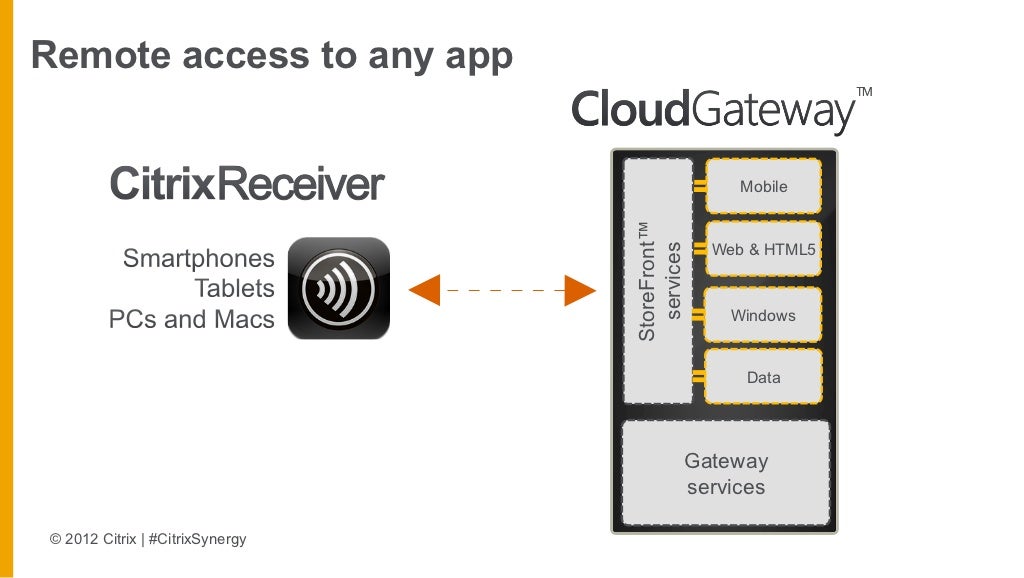 Citrix Receiver the road ahead
