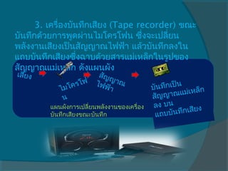 3. เครื่องบันทึกเสียง (Tape recorder) ขณะ
บันทึกด้วยการพูดผ่านไมโครโฟน ซึ่งจะเปลี่ยน
พลังงานเสียงเป็นสัญญาณไฟฟ้า แล้วบันทึกลงใน
แถบบันทึกเสียงซึ่งฉาบด้วยสารแม่เหล็กในรูปของ
สัญญาณแม่เหล็ก ดังแผนผัง
เสียง                 สัญญ
                 รโฟ ไฟฟ าณ                บันทกเป็น หล็ก
            ไมโค         ้า                    ึ
                                                      ม่เ
             น                             ส ัญญาณแ
         แผนผังการเปลี่ยนพลังงานของเครื่อง  ลง บ น
         บันทึกเสียงขณะบันทึก               แถบบ  ันทึกเสียง
 