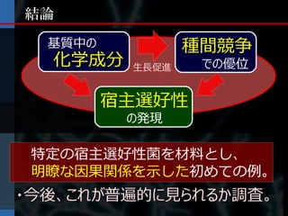 結論

  基質中の           種間競争
  化学成分    生長促進    での優位

         宿主選好性
          の発現

 特定の宿主選好性菌を材料とし、
 明瞭な因果関係を示した初めての例。
・今後、これが普遍的に見られるか調査。
 