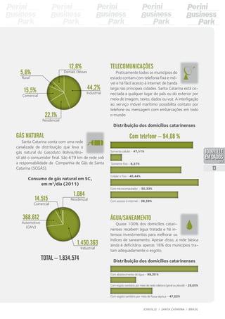 Água/saneamento
Quase 100% dos domicílios catari-
nenses recebem água tratada e há in-
tensos investimentos para melhorar os
índices de saneamento. Apesar disso, a rede básica
ainda é deficitária: apenas 16% dos municípios tra-
tam adequadamente o esgoto.
Distribuição dos domicílios catarinenses
Telecomunicações
Praticamente todos os municípios do
estado contam com telefonia fixa e mó-
vel e há fácil acesso à internet de banda
larga nas principais cidades. Santa Catarina está co-
nectada a qualquer lugar do país ou do exterior por
meio de imagem, texto, dados ou voz. A interligação
ao serviço móvel marítimo possibilita contato por
telefone ou mensagem com embarcações em todo
o mundo.
Distribuição dos domicílios catarinenses
Com acesso à internet - 38,59%
Com esgoto sanitário por meio de fossa séptica – 47,52%
Com telefone – 94,08 %
Somente celular - 47,11%
Somente fixo - 6,57%
Celular e fixo - 40,44%
Com microcomputador - 50,33%
Com abastecimento de água – 99,20 %
Com esgoto sanitário por meio de rede coletora (geral ou pluvial) – 29,05%
Gás Natural
Santa Catarina conta com uma rede
canalizada de distribuição que leva o
gás natural do Gasoduto Bolívia/Bra-
sil até o consumidor final. São 679 km de rede sob
a responsabilidade da Companhia de Gás de Santa
Catarina (SCGÁS).
Consumo de gás natural em SC,
em m3
/dia (2011)
44,2%
Industrial
22,1%
Residencial
15,5%
Comercial
5,6%
Rural
12,6%
Demais classes
1.450.363
Industrial
14.515
Comercial
368.612
Automotivo
(GNV)
1.084
Residencial
TOTAL – 1.834.574
13
JOINVILLE I SANTA CATARINA I BRASIL
PDF compression, OCR, web optimization using a watermarked evaluation copy of CVISION PDFCompressor
 