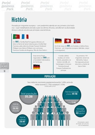 Total de
homens:
255.763
(49,63%)
Total de
homens:
255.763
(49,63%)
Total população:
515.288
História
População
Taxa média de crescimento populacional anual de 1,69%, acima da
média nacional (1,17%) e estadual (1,55%)
(CENSO IBGE 2010)
(Florianópolis, capital
do Estado, tem cerca de
420 mil habitantes)
Total de
mulheres:
259.487
(50,36%)
Total de
mulheres:
259.487
(50,36%)
Densidade
demográfica:
453 hab/km2
Densidade
demográfica:
453 hab/km2
Total da população
rural: 17.462
Total da população
urbana: 497.788
Povoada por imigrantes europeus - com predomínio alemão em seu primeiro ciclo histó-
rico - e por trabalhadores de todo o país nos últimos 40 anos, Joinville tem na diversidade
étnica e cultural uma de suas principais características.
Em 1843, a Família Real Portuguesa ofereceu um
dote no Norte de Santa Catarina para a Família Real
Francesa, pela união do príncipe François Ferdinand
Philippe Louis Marie d’Orléans com a princesa
Francisca Carolina de Bragança, filha de Dom Pedro I.
Estas terras foram
negociadas em 1849 com
a Sociedade Colonizadora,
de Hamburgo.
Em 9 de março de 1851, era fundada a Colônia Dona
Francisca - por imigrantes europeus (alemães, suíços
e noruegueses).
A então colônia
recebeu um nome
francês, passando a se
chamar Joinville, em
homenagem à Comuna
francesa da qual
François Ferdinand era
príncipe.
Os primeiros 191
imigrantes vieram da
Alemanha, Suíça e
Noruega para povoar
esta terra, a bordo da
barca Colon.
18
PDF compression, OCR, web optimization using a watermarked evaluation copy of CVISION PDFCompressor
 