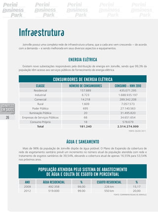 Energia elétrica
Existem nove subestações responsáveis pela distribuição de energia em Joinville, sendo que 99,3% da
população têm acesso aos serviços públicos de fornecimento de energia elétrica.
Ano Água Residencial % Esgoto Residencial %
2009 492.358 99,00 226 km 15,17
2012 519.000 99.00 550 km 20,00
Infraestrutura
Joinville possui uma completa rede de infraestrutura urbana, que a cada ano vem crescendo – de acordo
com a demanda – e sendo melhorada em seus diversos aspectos e equipamentos.
Fonte: Companhia Águas de Joinville
População atendida pelo sistema de abastecimento
de água e coleta de esgoto em percentual
Água e saneamento
Mais de 98% da população de Joinville dispõe de água potável. O Plano de Expansão da cobertura de
rede de esgotamento sanitário prevê um incremento no número atual da população atendida com rede e
tratamento de esgotos sanitários de 39,54%, elevando a cobertura atual de apenas 16,55% para 53,54%
nos próximos anos.
Fonte: Celesc 2011.
Classe Número de Consumidores Consumo – kWh 2010
Residencial 157.889 435.071.295
Industrial 6.723 1.688.935.197
Comercial 14.218 289.342.208
Rural 1.609 7.057.573
Poder Público 695 27.140.563
Iluminação Pública 20 31.495.820
Empresas de Serviços Públicos 68 34.651.654
Consumo Próprio 18 578.679
Total 181.240 2.514.274.999
Consumidores de energia elétrica
26
PDF compression, OCR, web optimization using a watermarked evaluation copy of CVISION PDFCompressor
 