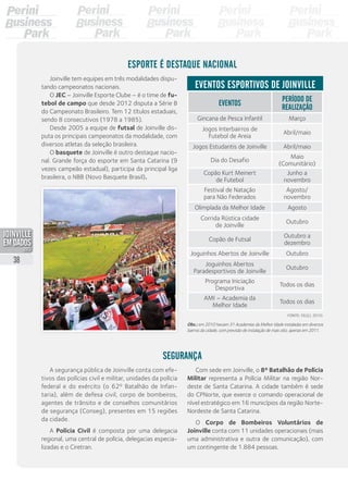 A segurança pública de Joinville conta com efe-
tivos das polícias civil e militar, unidades da polícia
federal e do exército (o 62º Batalhão de Infan-
taria), além de defesa civil, corpo de bombeiros,
agentes de trânsito e de conselhos comunitários
de segurança (Conseg), presentes em 15 regiões
da cidade.
A Polícia Civil é composta por uma delegacia
regional, uma central de polícia, delegacias especia-
lizadas e o Ciretran.
Eventos
Período de
realização
Gincana de Pesca Infantil Março
Jogos Interbairros de
Futebol de Areia
Abril/maio
Jogos Estudantis de Joinville Abril/maio
Dia do Desafio
Maio
(Comunitário)
Copão Kurt Meinert
de Futebol
Junho a
novembro
Festival de Natação
para Não Federados
Agosto/
novembro
Olimpíada da Melhor Idade Agosto
Corrida Rústica cidade
de Joinville
Outubro
Copão de Futsal
Outubro a
dezembro
Joguinhos Abertos de Joinville Outubro
Joguinhos Abertos
Paradesportivos de Joinville
Outubro
Programa Iniciação
Desportiva
Todos os dias
AMI – Academia da
Melhor Idade
Todos os dias
Fonte: Felej, 2010.
Obs.: em 2010 haviam 31 Academias da Melhor Idade instaladas em diversos
bairros da cidade, com previsão de instalação de mais oito, apenas em 2011.
Eventos esportivos de Joinville
Joinville tem equipes em três modalidades dispu-
tando campeonatos nacionais.
O JEC – Joinville Esporte Clube – é o time de fu-
tebol de campo que desde 2012 disputa a Série B
do Campeonato Brasileiro. Tem 12 títulos estaduais,
sendo 8 consecutivos (1978 a 1985).
Desde 2005 a equipe de futsal de Joinville dis-
puta os principais campeonatos da modalidade, com
diversos atletas da seleção brasileira.
O basquete de Joinville é outro destaque nacio-
nal. Grande força do esporte em Santa Catarina (9
vezes campeão estadual), participa da principal liga
brasileira, o NBB (Novo Basquete Brasil).
Com sede em Joinville, o 8º Batalhão de Polícia
Militar representa a Polícia Militar na região Nor-
deste de Santa Catarina. A cidade também é sede
do CPNorte, que exerce o comando operacional de
nível estratégico em 16 municípios da região Norte-
Nordeste de Santa Catarina.
O Corpo de Bombeiros Voluntários de	
Joinville conta com 11 unidades operacionais (mais
uma administrativa e outra de comunicação), com
um contingente de 1.884 pessoas.
Segurança
Esporte é destaque nacional
38
PDF compression, OCR, web optimization using a watermarked evaluation copy of CVISION PDFCompressor
 