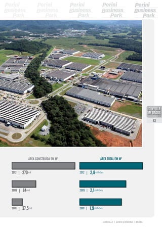 Área total em m2
Área construída em m2
2001 | 37,5mil
2005 | 84mil
2012 | 270mil
2001 | 1,9milhões
2005 | 2,1milhões
2012 | 2,8milhões
43
JOINVILLE I SANTA CATARINA I BRASIL
PDF compression, OCR, web optimization using a watermarked evaluation copy of CVISION PDFCompressor
 