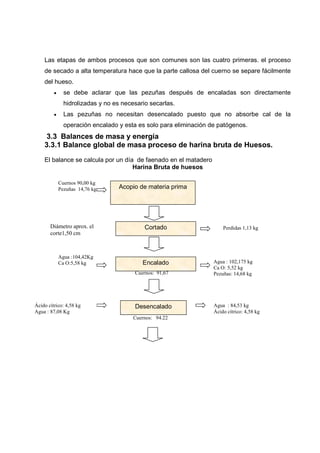 Las etapas de ambos procesos que son comunes son las cuatro primeras. el proceso
    de secado a alta temperatura hace que la parte callosa del cuerno se separe fácilmente
    del hueso.
         •     se debe aclarar que las pezuñas después de encaladas son directamente
               hidrolizadas y no es necesario secarlas.
         •     Las pezuñas no necesitan desencalado puesto que no absorbe cal de la
               operación encalado y esta es solo para eliminación de patógenos.
     3.3 Balances de masa y energía
    3.3.1 Balance global de masa proceso de harina bruta de Huesos.
    El balance se calcula por un día de faenado en el matadero
                                    Harina Bruta de huesos

             Cuernos 90,00 kg
             Pezuñas 14,76 kg     Acopio de materia prima




       Diámetro aprox. el                   Cortado                    Perdidas 1,13 kg
       corte1,50 cm



             Agua :104,42Kg
             Ca O:5,58 kg                  Encalado                Agua : 102,175 kg
                                                                   Ca O: 5,52 kg
                                        Cuernos: 91,67             Pezuñas: 14,68 kg




Ácido cítrico: 4,58 kg                  Desencalado                Agua : 84,53 kg
Agua : 87,08 Kg                                                    Ácido cítrico: 4,58 kg
                                        Cuernos: 94.22
 
