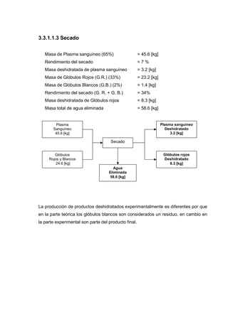 3.3.1.1.3 Secado


   Masa de Plasma sanguíneo (65%)                     = 45.6 [kg]
   Rendimiento del secado                             =7%
   Masa deshidratada de plasma sanguíneo              = 3.2 [kg]
   Masa de Glóbulos Rojos (G.R.) (33%)                = 23.2 [kg]
   Masa de Glóbulos Blancos (G.B.) (2%)               = 1.4 [kg]
   Rendimiento del secado (G. R. + G. B.)             = 34%
   Masa deshidratada de Glóbulos rojos                = 8.3 [kg]
   Masa total de agua eliminada                       = 58.6 [kg]


        Plasma                                                      Plasma sanguíneo
       Sanguíneo                                                      Deshidratado
        45.6 [kg]                                                        3.2 [kg]

                                     Secado


        Glóbulos                                                     Glóbulos rojos
     Rojos y Blancos                                                 Deshidratado
         24.6 [kg]                                                      8.3 [kg]
                                       Agua
                                    Eliminada
                                    58.6 [kg]




La producción de productos deshidratados experimentalmente es diferentes por que
en la parte teórica los glóbulos blancos son considerados un residuo, en cambio en
la parte experimental son parte del producto final.
 