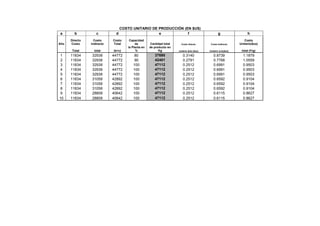 COSTO UNITARIO DE PRODUCCIÓN (EN $US)
a       b          c         d                     e            f                                   g                  h
      Directo     Costo     Costo     Capacidad                                                                      Costo
Año   Costo     indirecto   Total         de        Cantidad total     Costo directo         Costo Indirecto      Unitario($us)
                                     la Planta en   de producto en
       Total      total     (b+c)          %              Kg         unitario (b/e) ($us)   Unitario (c/e)($us)    total (f+g)
 1    11834     32938       44772        80            37690             0.3140                0.8739               1.1879
 2    11834     32938       44772        90            42401             0.2791                0.7768               1.0559
 3    11834     32938       44772       100            47112             0.2512                0.6991               0.9503
 4    11834     32938       44772       100            47112             0.2512                0.6991               0.9503
 5    11834     32938       44772       100            47112             0.2512                0.6991               0.9503
 6    11834     31058       42892       100            47112             0.2512                0.6592               0.9104
 7    11834     31058       42892       100            47112             0.2512                0.6592               0.9104
 8    11834     31058       42892       100            47112             0.2512                0.6592               0.9104
 9    11834     28808       40642       100            47112             0.2512                0.6115               0.8627
10    11834     28808       40642       100            47112             0.2512                0.6115               0.8627
 