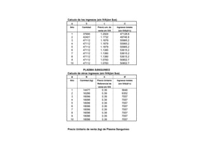 Calculo de los ingresos (sin IVA)(en $us)
   a           b               c                   d
  Año       Cantidad      Precio unt. de    Ingresos totales
                          venta sin IVA      (sin IVA)(b*c)
   1         37690           1.2504            47128.6
   2         42401           1.1732            49746.8
   3         47112           1.1879            55965.2
   4         47112           1.1879            55965.2
   5         47112           1.1879            55965.2
   6         47112           1.1380            53615.2
   7         47112           1.1380            53615.2
   8         47112           1.1380            53615.2
   9         47112           1.0783            50802.7
  10         47112           1.0783            50802.7

            PLASMA SANGUINEO
Calculo de otros ingresos (sin IVA)(en $us)
   a           b              c                    d
  Año     Cantidad (kg)   Precio Unitario   Ingresos totales
                          Referencial de     (sin IVA)(b*c)
                          venta sin IVA
   1         14477            0.39               5646
   2         16286            0.39               6352
   3         18096            0.39               7057
   4         18096            0.39               7057
   5         18096            0.39               7057
   6         18096            0.39               7057
   7         18096            0.39               7057
   8         18096            0.39               7057
   9         18096            0.39               7057
  10         18096            0.39               7057


Precio Unitario de venta (kg) de Plasma Sanguineo
 