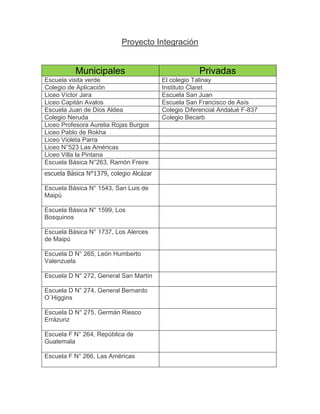 Proyecto Integración
Municipales Privadas
Escuela visita verde El colegio Talinay
Colegio de Aplicación Instituto Claret
Liceo Víctor Jara Escuela San Juan
Liceo Capitán Avalos Escuela San Francisco de Asís
Escuela Juan de Dios Aldea Colegio Diferencial Andalué F-837
Colegio Neruda Colegio Becarb
Liceo Profesora Aurelia Rojas Burgos
Liceo Pablo de Rokha
Liceo Violeta Parra
Liceo N°523 Las Américas
Liceo Villa la Pintana
Escuela Básica N°263, Ramón Freire
escuela Básica N°1379, colegio Alcázar
Escuela Básica N° 1543, San Luis de
Maipú
Escuela Básica N° 1599, Los
Bosquinos
Escuela Básica N° 1737, Los Alerces
de Maipú
Escuela D N° 265, León Humberto
Valenzuela
Escuela D N° 272, General San Martín
Escuela D N° 274, General Bernardo
O´Higgins
Escuela D N° 275, Germán Riesco
Errázuriz
Escuela F N° 264, República de
Guatemala
Escuela F N° 266, Las Américas
 