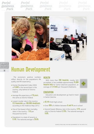 HEALTH
With more than 200 hospitals, mostly SUS
accredited, it has available approximately 15,000
hospital beds for Santa Catarina’s population, an
average of 2.4 beds per thousand inhabitants.
EDUCATION
Education and development go hand in hand
in Santa Catarina.
•	92.4% finish high school.
•	Over 99% of children between 6 and 14 are in school
•	Second lowest illiteracy rate in the country: 4.1%, second
only to Distrito Federal (3.5%). The national average is
9.6%.
Human Development
The economy’s positive numbers
reflect directly on the population’s life
quality and life expectancy.
•	Human Development Index (HDI)
of 0.840 is the second best in the
country, only behind of Distrito
Federal.
•	Average life expectancy of 76 years,
the same as Distrito Federal.
•	Lowest murder rate in the country:
12.9 homicides per 100,000 inhabitants,
according to the Violence Map 2012.
•	One of the lowest infant mortality
rates in the country - 11.8 per
thousand live births
•	Population in a state of poverty is
11.4%. The national average is 28.8%.
SOURCES: PNUD, IBGE, IPEA and Government of the State of SC
14
2013
 