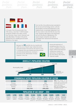6.67% 4.75% 8.12% 5.94% 13.54% 13.51% 14.94% 19.82% 4.57% 8.14
0 to 5
years
6 to 9
years
10 to
14 years
15 to
17 years
18 to
24 years
25 to
34 years
35 to
44 years
45 to
59 years
60 to
64 years
More than
64 years
SECTORS 2009 2010
Primary 610 560
Secondary 64,528 87,793
Tertiary 97,616 121,106
Total 162,754 209,459
Note: We consider as the
second sector: industry and
construction. And as the third
sector: trade and services.
SOURCE: MTE/CAGED/
RAIS – 2011, 1ST SEMESTER.
CONSIDERED ONLY FORMAL JOBS
DECLARED IN THE RAIS
SOURCE: IPC – INSTITUTO DE PESQUISA CATARINENSE LTDA – ORIGIN DESTINATION SURVEY 2010
POPULATION BY AGE GROUP – 2010
ECONOMICALLY ACTIVE POPULATION EVOLUTION BY SECTOR
JOINVILLE’S POPULATION EVOLUTION
In 30 years, from the second half of the
19th century, more than 17,000 European
immigrants settled in the colony, among
them Germans, Swiss, French, Austrians, and
especially Italians. Precisely in this period
appeared the first metallurgical and textile
industries in the region.
Between the 50s and 80s the city transformed
itself into one of Brazil’s major industrial centers,
attracted workers from all over the South to work
in companies that were already becoming national
and international references, coming to
be known as the “Manchester of Santa
Catarina” in the 70s.
From the 90s, this profile has been extended to
the services and technology sectors, with the
decentralized commercial development of the
neighborhoods, increasingly independent from
the city’s center. In the mid-90s the city’s first
major shopping malls began to be inaugurated
and with the advent of globalization, the
region’s largest companies were able to
consolidate their national and international
leadership.
Among the landmarks of
entrepreneurship in the 21st
century, installation of Brazil’s
largest multisectoral industrial
condominium stands out,
generating in one place no
less than almost 3% of Santa
Catarina’s wealth.
SOURCE: IBGE
CENSUS 1980, 1991,
2000 AND 2010
1980 1991 2000 2010
235,612
346,224
429,604
515,288
Municipality total
2013
19
JOINVILLE I SANTA CATARINA I BRAZIL
 