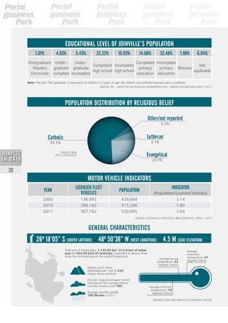 SOURCES: IBGE AND UNIVILLLE’S WEATHER STATION
YEAR
LICENSED FLEET
VEHICLES
POPULATION
INDICATOR
(Population/Licensed Vehicles)
2000 136,992 429,604 3.14
2010 286,162 515,288 1.80
2011 307,162 520,905 1.69
SOURCE: DETRAN SC/ STATISTICS / IBGE STATISTICS / IPPUJ – 2012
SOURCE: IBGE
2010, 2002/2003
MOTOR VEHICLE INDICATORS
POPULATION DISTRIBUTION BY RELIGIOUS BELIEF
1.01% 4.83% 5.43% 23.32% 10.03% 14.08% 32.48% 1.88% 6.94%
Postgraduate
Masters
Doctorate
Under-
graduate
complete
Under-
graduate
incomplete
Completed
high school
Incomplete
high school
Completed
primary
education
Incomplete
primary
education
Illiterate
Not
applicable
Note: The item “Not applicable” is equivalent to children 0-6 years of age. No children who attended daycare were considered.
SOURCE: IPC – INSTITUTO DE PESQUISA CATARINENSE LTDA – ORIGIN DESTINATION SURVEY, 2010.
EDUCATIONAL LEVEL OF JOINVILLE’S POPULATION
26º 18’05” S (SOUTH LATITUDE) 48º 50’38” W (WEST LONGITUDE) 4.5 m (SEAT ELEVATION)
Total area of municipality: 1,135.05 km2
(212.6 km2
of urban
area and 922.45 km2 of rural area). Equivalent to almost three
times the territorial size of the capital Florianópolis.
Highest point: Serra
Queimada peak, with 1,325
meters above sea level
Climate: tropical and super humid
subtropical. The average relative
humidity reaches over 78%.
Average annual
temperature: 22
degrees Celsius
Average
maximum
temperature: 27
degrees Celsius
Average monthly rainfall:
190.08 mm in 2012
Other/not reported
6.2%
Evangelical
24.2%
Lutheran
4.1%
Catholic
65.5%
GENERAL CHARACTERISTICS
Average minimum
temperature: 19
degrees Celsius
20
2013
 