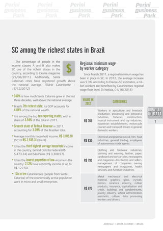 SC among the richest states in Brazil
The percentage of people in the
income classes A and B also makes
SC one of the richest states in the
country, according to Exame magazine
(29/06/2011). Additionally, Santa
Catarina’s cities have registered growth above
the national average. (Diário Catarinense –
13/12/2012)
•	340% is how much Santa Catarina grew in the last
three decades, well above the national average.
•	Brazil’s 7th richest state, its GDP accounts for
4.04% of the national wealth.
•	It is among the top ten exporting states, with a
share of 3.54% of the total in 2011.
•	Seventh state of Federal Revenue in 2011,
accounting for 3.09% of the Brazilian total.
•	Average monthly household income: R$ 3,015.10
(SC) X R$ 2,535.31 (Brazil)
•	It has the third highest average household income
in the country, behind Distrito Federal (R$
5,473.24) and São Paulo (R$ 3,308.97).
•	It has the lowest proportion of low-income in the
country: 2.12% have a monthly income of up to
R$ 127.50.
•  Six in ten Catarinenses (people from Santa
Catarina) of the economically active population
work in micro and small enterprises.
VALUE IN
2012
CATEGORIES
R$ 765
Workers in agriculture and livestock
production, processing and extractive
industries, fisheries, construction,
musical instrument and toy industries,
equestrian establishments, motorcycle
couriers and transport drivers in general,
domestic workers.
R$ 835
Chemical and pharmaceutical, film, food
industries, general trading, employees
of autonomous trade agents.
R$ 793
Clothing and footwear industries,
spinning and weaving, leather, paper,
cardboard and cork articles, newspapers
and magazines distributors and sellers,
management of companies owning
newspapers and magazines, health
services, and furniture industries.
R$ 875
Metal mechanical and electrical
material, graphics, glass, crystals,
mirrors, ceramics industry, rubber
products, insurance, capitalization and
credit, buildings and condominiums,
jewelry industry, school administration
assistants, culture, data processing
workers and drivers.
Regional minimum wage
by worker category
Since March 2011, a regional minimum wage has
been in place in SC. In 2012, the average increase
was 9.3%. According to Dieese-SC estimates, a mil-
lion workers are benefited by Catarinenses regional
wage floor level. (A Notícia, 01/16/2013)
2013
7
JOINVILLE I SANTA CATARINA I BRAZIL
 