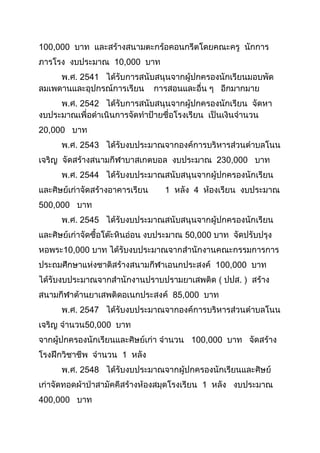 100,000 บาท และสร้างสนามตะกร้อคอนกรีตโดยคณะครู นักการ
ภารโรง งบประมาณ 10,000 บาท
พ.ศ. 2541 ได้รับการสนับสนุนจากผู้ปกครองนักเรียนมอบพัด
ลมเพดานและอุปกรณ์การเรียน การสอนและอื่น ๆ อีกมากมาย
พ.ศ. 2542 ได้รับการสนับสนุนจากผู้ปกครองนักเรียน จัดหา
งบประมาณเพื่อดาเนินการจัดทาป้ายชื่อโรงเรียน เป็นเงินจานวน
20,000 บาท
พ.ศ. 2543 ได้รับงบประมาณจากองค์การบริหารส่วนตาบลโนน
เจริญ จัดสร้างสนามกีฬาบาสเกตบอล งบประมาณ 230,000 บาท
พ.ศ. 2544 ได้รับงบประมาณสนับสนุนจากผู้ปกครองนักเรียน
และศิษย์เก่าจัดสร้างอาคารเรียน 1 หลัง 4 ห้องเรียน งบประมาณ
500,000 บาท
พ.ศ. 2545 ได้รับงบประมาณสนับสนุนจากผู้ปกครองนักเรียน
และศิษย์เก่าจัดซื้อโต๊ะหินอ่อน งบประมาณ 50,000 บาท จัดปรับปรุง
หอพระ10,000 บาท ได้รับงบประมาณจากสานักงานคณะกรรมการการ
ประถมศึกษาแห่งชาติสร้างสนามกีฬาเอนกประสงค์ 100,000 บาท
ได้รับงบประมาณจากสานักงานปราบปรามยาเสพติด ( ปปส. ) สร้าง
สนามกีฬาต้านยาเสพติดอเนกประสงค์ 85,000 บาท
พ.ศ. 2547 ได้รับงบประมาณจากองค์การบริหารส่วนตาบลโนน
เจริญ จานวน50,000 บาท
จากผู้ปกครองนักเรียนและศิษย์เก่า จานวน 100,000 บาท จัดสร้าง
โรงฝึกวิชาชีพ จานวน 1 หลัง
พ.ศ. 2548 ได้รับงบประมาณจากผู้ปกครองนักเรียนและศิษย์
เก่าจัดทอดผ้าป่าสามัคคีสร้างห้องสมุดโรงเรียน 1 หลัง งบประมาณ
400,000 บาท
 