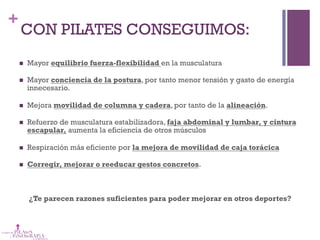 +
CON PILATES CONSEGUIMOS:
n  Mayor equilibrio fuerza-flexibilidad en la musculatura
n  Mayor conciencia de la postura, por tanto menor tensión y gasto de energía
innecesario.
n  Mejora movilidad de columna y cadera, por tanto de la alineación.
n  Refuerzo de musculatura estabilizadora, faja abdominal y lumbar, y cintura
escapular, aumenta la eficiencia de otros músculos
n  Respiración más eficiente por la mejora de movilidad de caja torácica
n  Corregir, mejorar o reeducar gestos concretos.
¿Te parecen razones suficientes para poder mejorar en otros deportes?
 