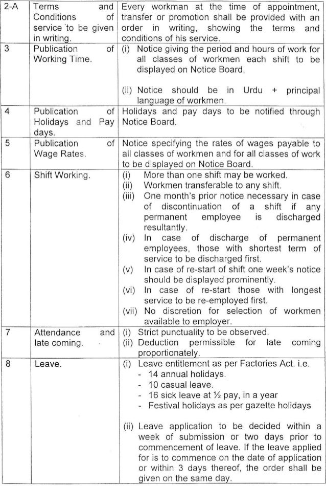 Industrial & Commercial Employment (Standing Orders Ordinance 1968