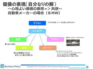 www.takumi-businessplace.co.jp
Copyright(C) 2013 Takumi Business Place Corporation All Rights Reserved.
価値の表現（自分なりの解）
21
～...