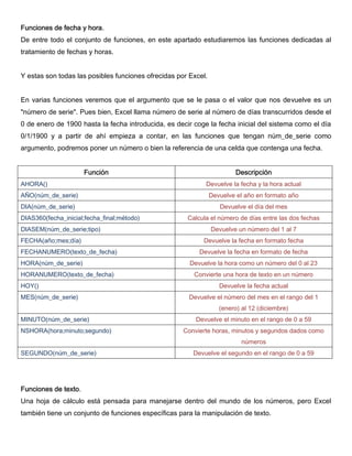 Funciones de fecha y hora.
De entre todo el conjunto de funciones, en este apartado estudiaremos las funciones dedicadas al
tratamiento de fechas y horas.
Y estas son todas las posibles funciones ofrecidas por Excel.
En varias funciones veremos que el argumento que se le pasa o el valor que nos devuelve es un
"número de serie". Pues bien, Excel llama número de serie al número de días transcurridos desde el
0 de enero de 1900 hasta la fecha introducida, es decir coge la fecha inicial del sistema como el día
0/1/1900 y a partir de ahí empieza a contar, en las funciones que tengan núm_de_serie como
argumento, podremos poner un número o bien la referencia de una celda que contenga una fecha.
Función Descripción
AHORA() Devuelve la fecha y la hora actual
AÑO(núm_de_serie) Devuelve el año en formato año
DIA(núm_de_serie) Devuelve el día del mes
DIAS360(fecha_inicial;fecha_final;método) Calcula el número de días entre las dos fechas
DIASEM(núm_de_serie;tipo) Devuelve un número del 1 al 7
FECHA(año;mes;día) Devuelve la fecha en formato fecha
FECHANUMERO(texto_de_fecha) Devuelve la fecha en formato de fecha
HORA(núm_de_serie) Devuelve la hora como un número del 0 al 23
HORANUMERO(texto_de_fecha) Convierte una hora de texto en un número
HOY() Devuelve la fecha actual
MES(núm_de_serie) Devuelve el número del mes en el rango del 1
(enero) al 12 (diciembre)
MINUTO(núm_de_serie) Devuelve el minuto en el rango de 0 a 59
NSHORA(hora;minuto;segundo) Convierte horas, minutos y segundos dados como
números
SEGUNDO(núm_de_serie) Devuelve el segundo en el rango de 0 a 59
Funciones de texto.
Una hoja de cálculo está pensada para manejarse dentro del mundo de los números, pero Excel
también tiene un conjunto de funciones específicas para la manipulación de texto.
 