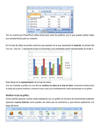 Ten en cuenta que PowerPoint utiliza Excel para crear los gráficos, por lo que puedes utilizar todas
sus características para su creación.
En la hoja de datos la primera columna que aparece es la que representa la leyenda, la primera fila
(1er trim., 2do trim...) representa el eje X (horizontal) y las cantidades serán representadas en el eje Y.
Este dibujo es la representación de la hoja de datos.
Una vez insertado el gráfico es muy fácil de modificar los datos de la hoja de datos, únicamente sitúate sobre
la celda que quieras modificar e inserta el nuevo valor que inmediatamente verás representado en la gráfica.
Modificar el tipo de gráfico.
Como podrás apreciar cuando estás trabajando con un gráfico en la barra de herramientas estándar
aparecen nuevos botones como pueden ser estos que te mostramos y que iremos explicando a lo
largo del tema.
 