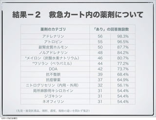 発表資料案 Pdf 発表資料案 Pdf