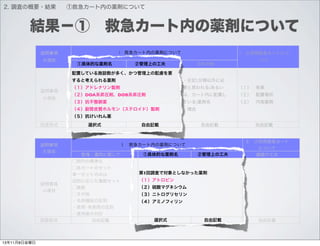 発表資料案 Pdf 発表資料案 Pdf