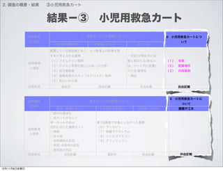 発表資料案 Pdf 発表資料案 Pdf