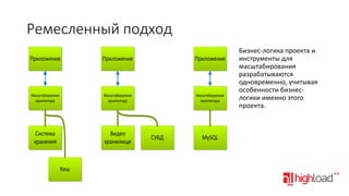 Ремесленный подход
Приложение

Приложение

Приложение

Масштабируемая
архитектура

Масштабируемая
архитектура

Масштабируемая
архитектура

Система
хранения

Видео
хранилище

Кеш

СУБД

MySQL

Бизнес-логика проекта и
инструменты для
масштабирования
разрабатываются
одновременно, учитывая
особенности бизнеслогики именно этого
проекта.

 