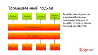 Промышленный подход
Страница

Страница

Приложение

Мобильная
версия

API для обмена данными

Слой веб-сервисов

Хранилище

Хранилище

Хранилище

Хранилище

Разработка инструментов
для масштабирования
происходит отдельно от
разработки бизнес-логики
прикладных проектов.

 